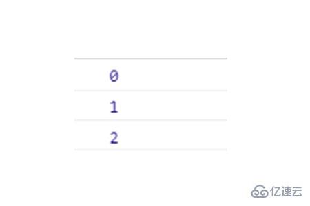 如何使用ES6中的let和const关键字