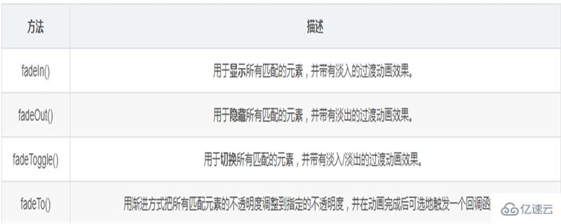 jQuery中实现动画效果的方法有哪些