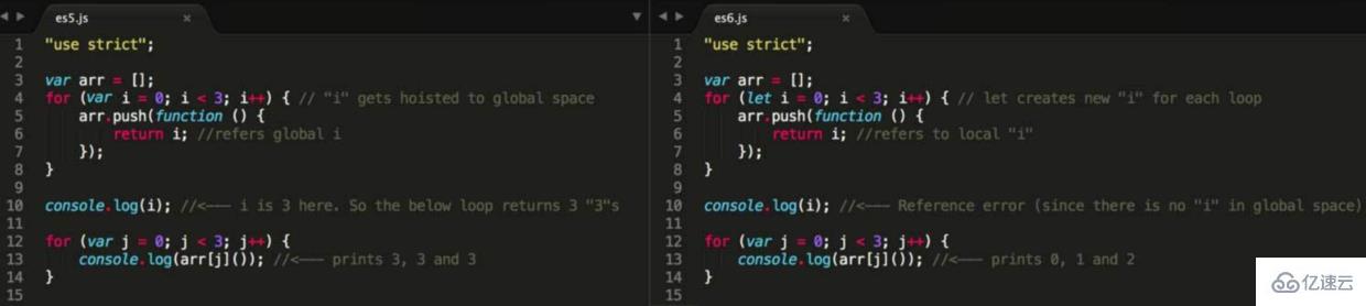 ES6中核心特性有哪些