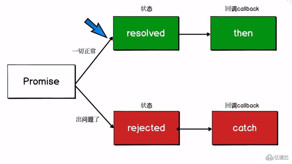 ES6中核心特性有哪些