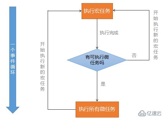 JavaScript中setTimeout有什么用