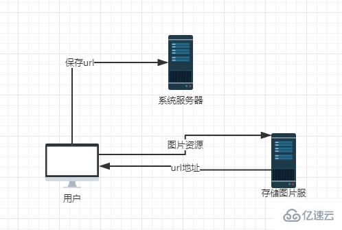 vue下input实现图片上传，压缩，拼接以及旋转的案例