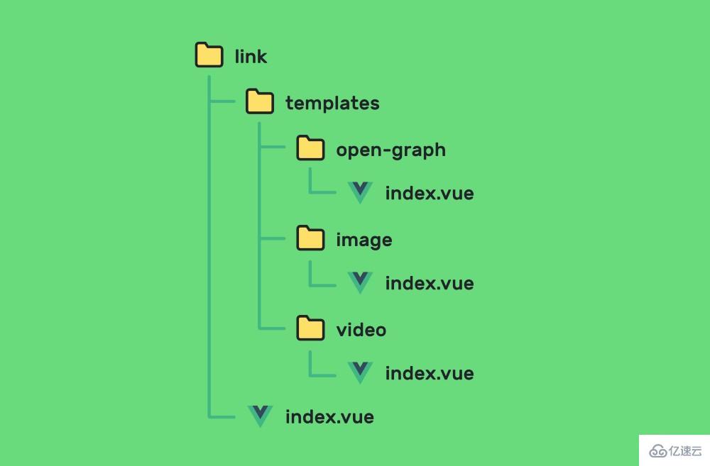 Vue.js动态组件模板的实例分析