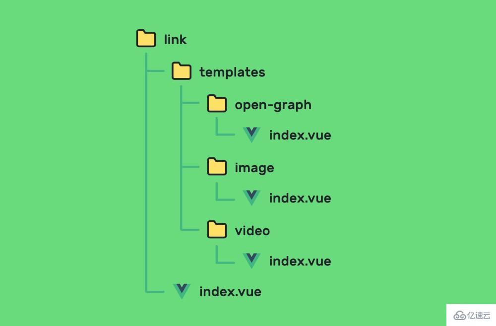 Vue.js動(dòng)態(tài)組件模板的實(shí)例分析