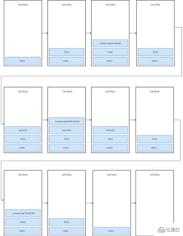 同步JavaScript是如何工作的