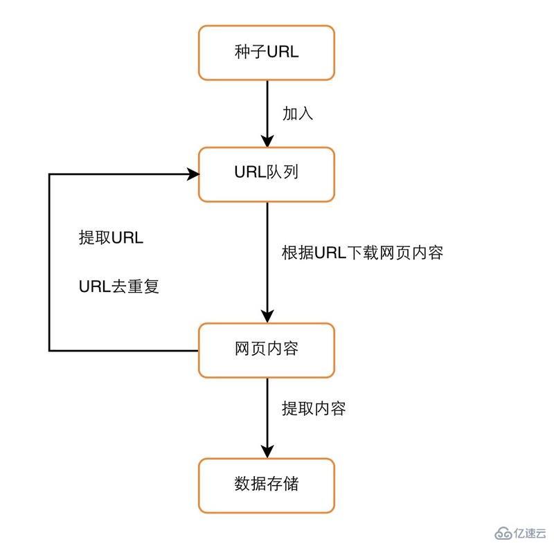 puppeteer爬虫的工作原理是什么