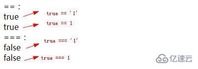 JavaScript中==和===的區(qū)別有哪些