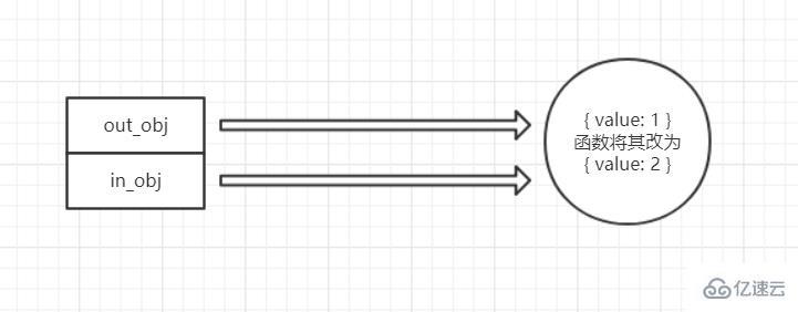 JavaScript中數(shù)據(jù)類型與變量的示例分析