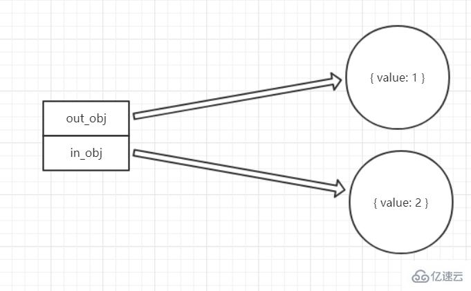 JavaScript中数据类型与变量的示例分析