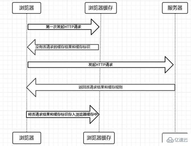 浏览器缓存机制是什么