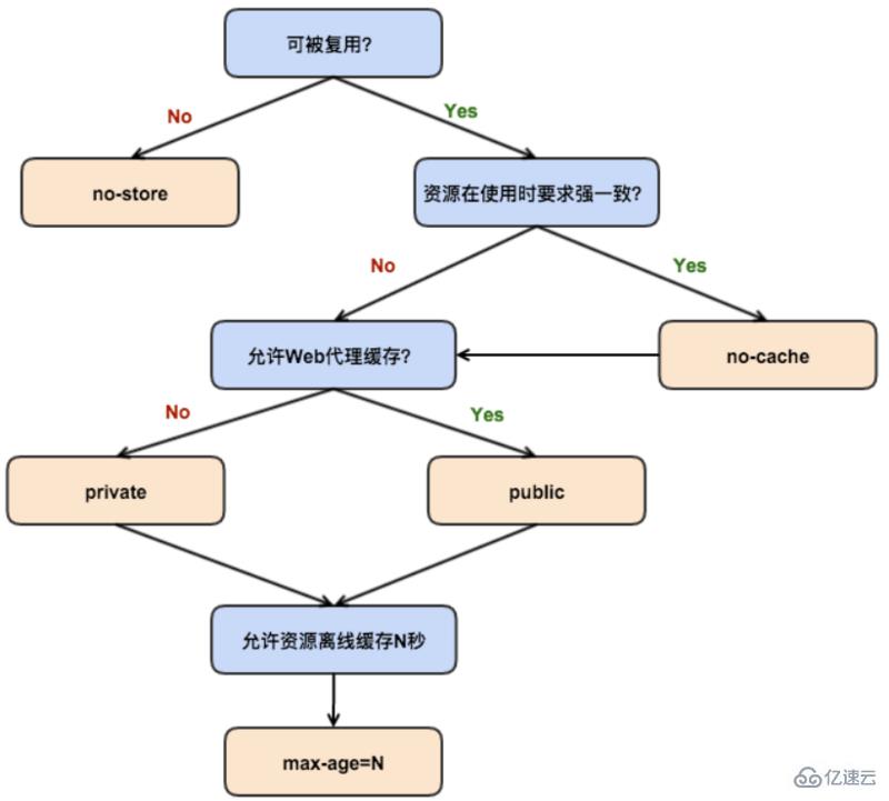 浏览器缓存机制是什么