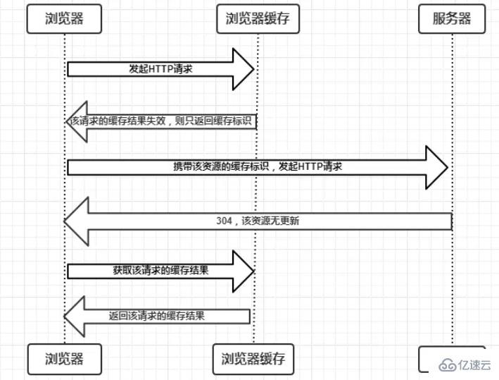 浏览器缓存机制是什么