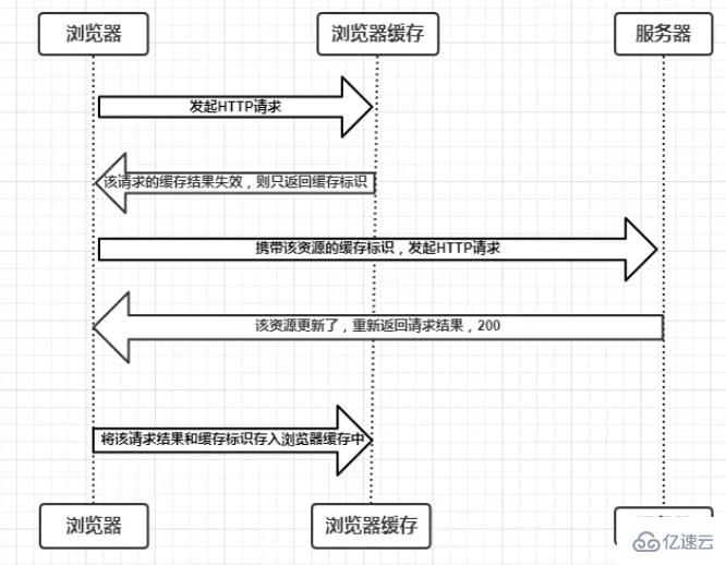 浏览器缓存机制是什么