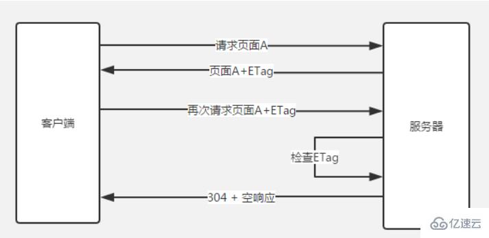 浏览器缓存机制是什么