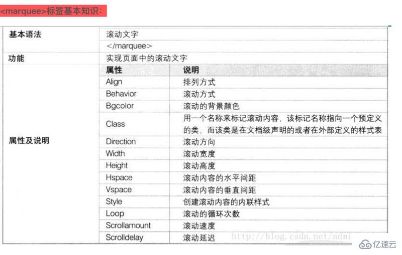 如何实现文字跑马灯