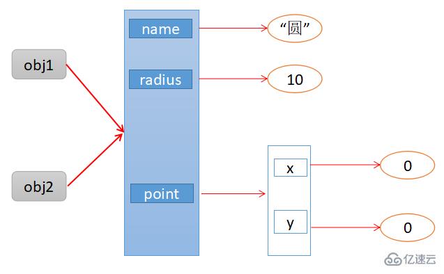 如何理解JavaScript中的深拷贝和浅拷贝