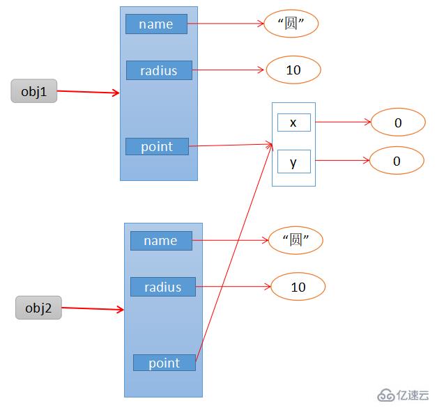 如何理解JavaScript中的深拷贝和浅拷贝