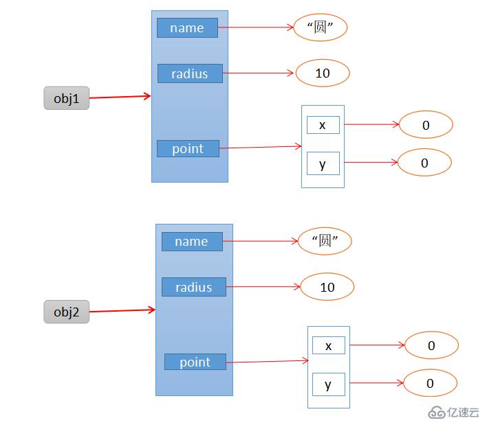 如何理解JavaScript中的深拷贝和浅拷贝