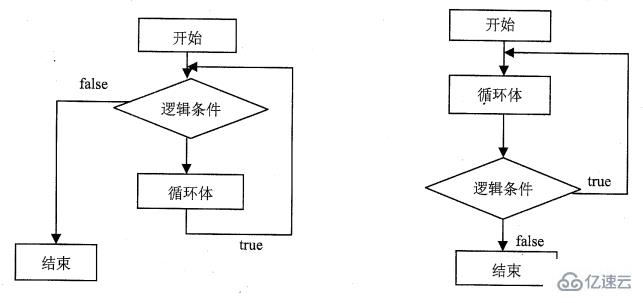 js中循环结构是什么