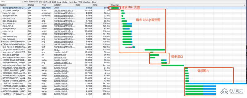 如何实现web接口前置的性能优化