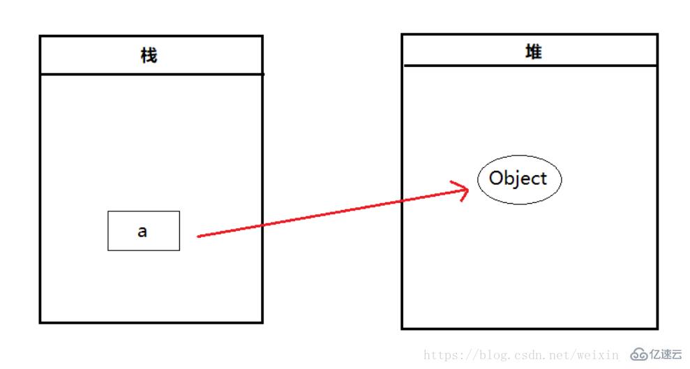 javascript中的值传递和引用传递的示例分析