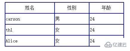 html中表格标签是什么