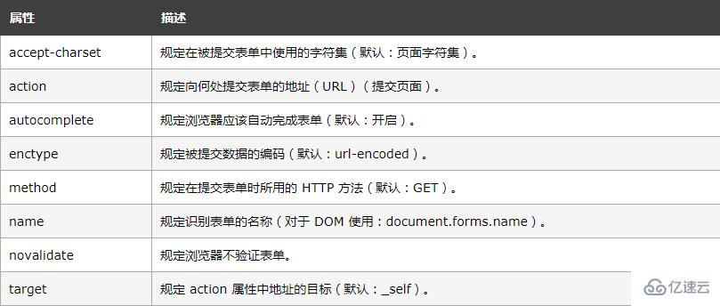 HTML表单的属性有哪些