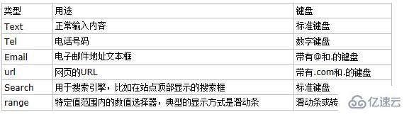 利用HTML5开发移动应用的优点有哪些