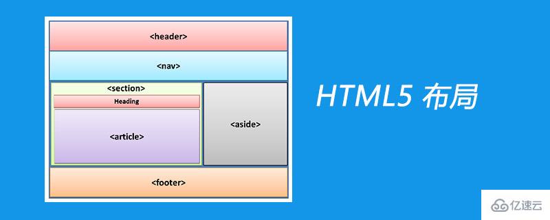 html5頁面布局如何實現(xiàn)