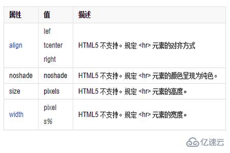 HTML中hr標(biāo)簽是什么