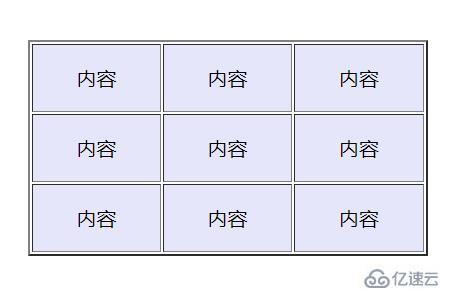 Cellpadding和Cellspacing之间有哪些区别