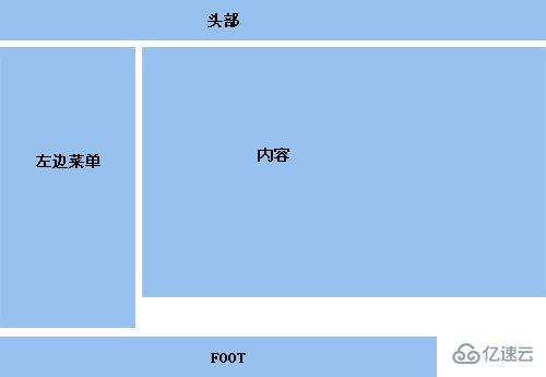 iframe和frame的区别有什么