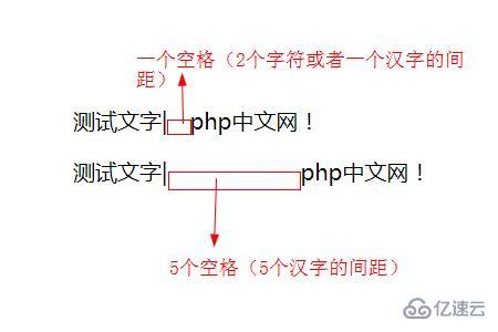 在HTML中插入空格的方法