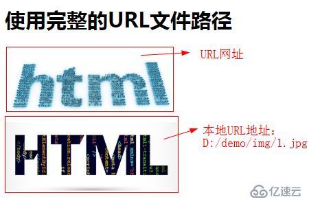 HTML文件路徑的兩種類型分別是什么