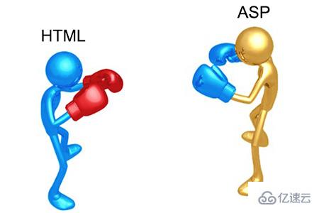 HTML和ASP之间的区别有什么