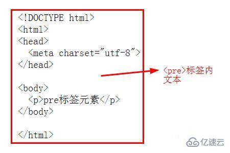 html计算机代码元素是什么