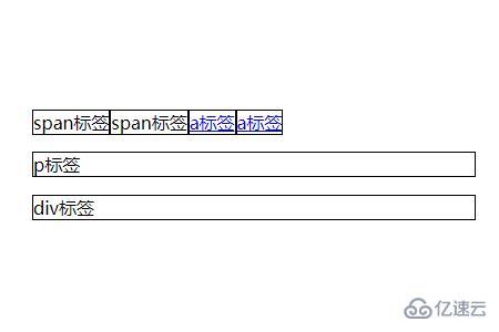 div和span有什么区别