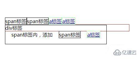 div和span有什么区别