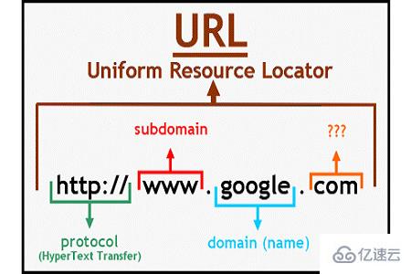 url endings list