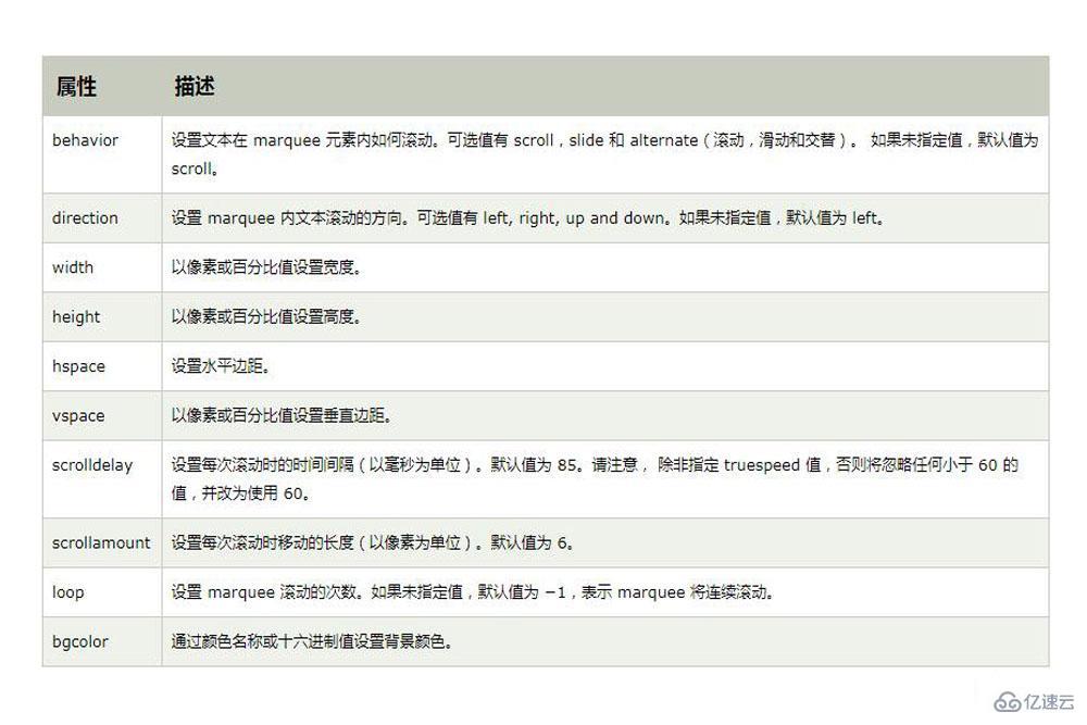 HTML實現文字滾動效果的方法