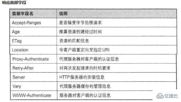 http协议的特点是什么