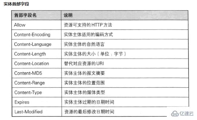 http协议的特点是什么