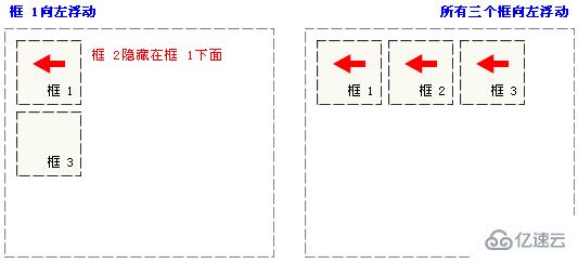 清理浮动的方法有哪些