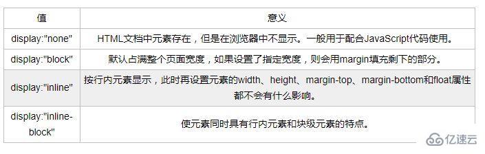 visibility和display有什么区别