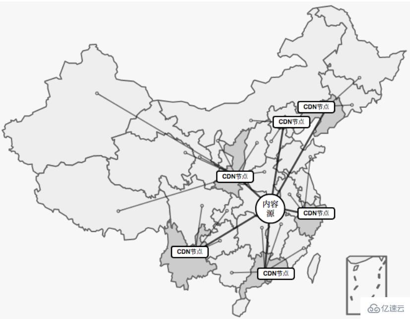 頁(yè)面性能優(yōu)化的方法有哪些