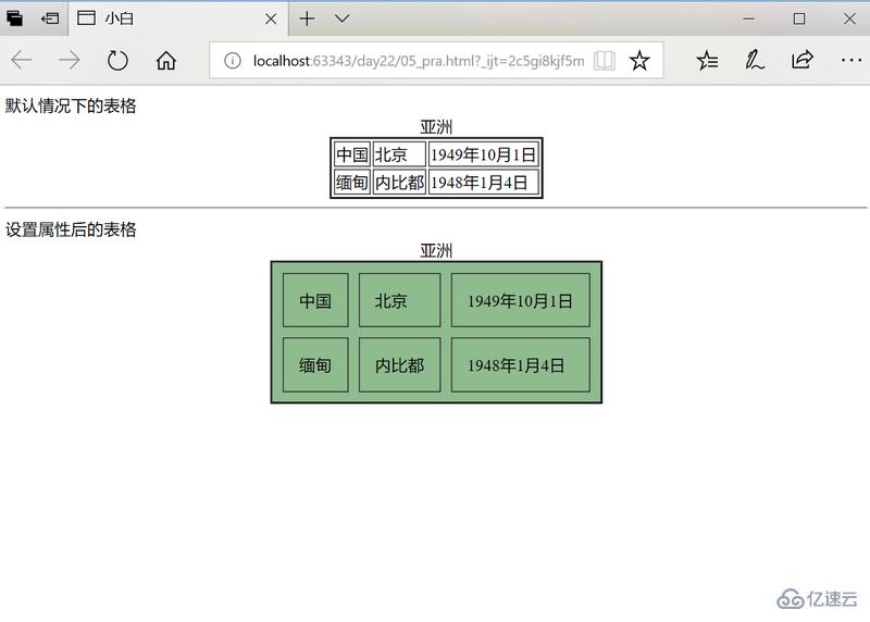 HTML中表格的知識點示例