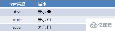 html列表標(biāo)簽有哪些?