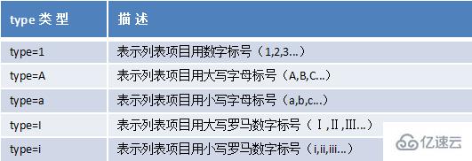 html列表标签有哪些?