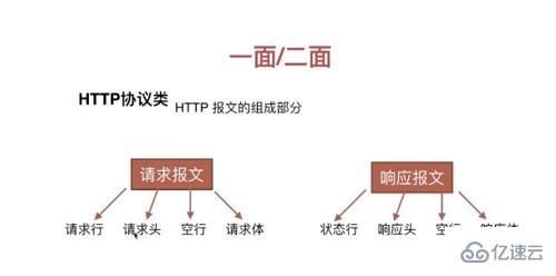 有关HTTP协议类的问题有哪些