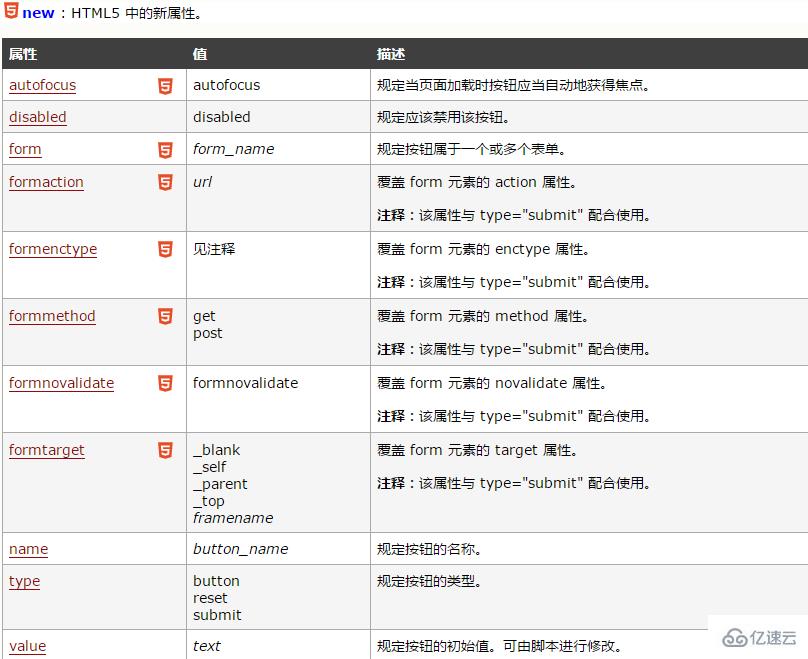 html给按钮换颜色的方法